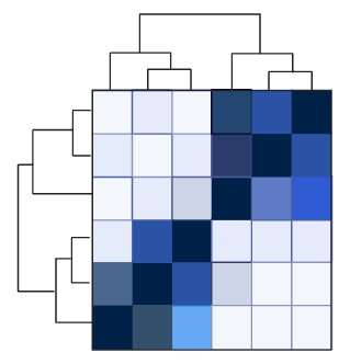 Clustered heatmap with dendrogram, typical of differential-expression results.